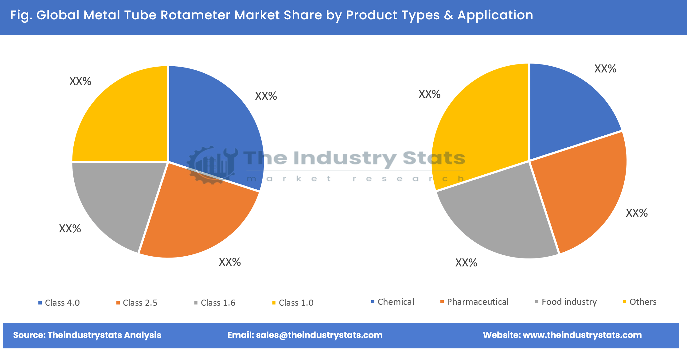 Metal Tube Rotameter Share by Product Types & Application